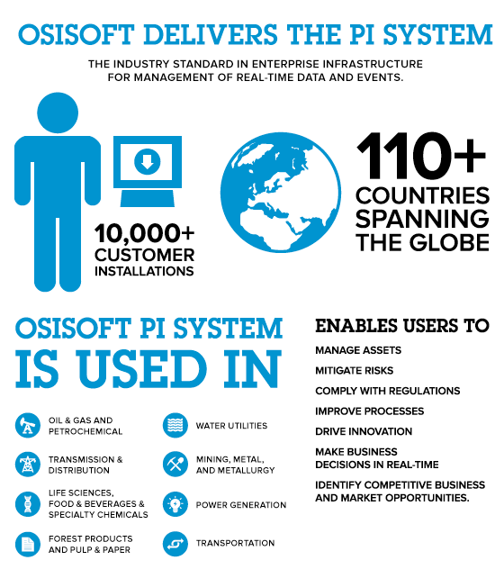 OSIsoft Delivers The PI System