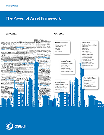 The Power of Asset Framework